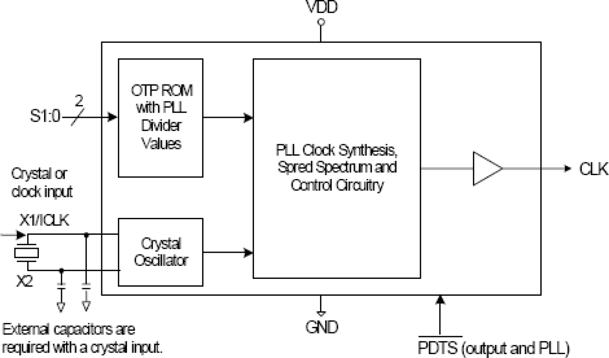 341MIPLF Field Programmable SS VersaClock Synthesizer | Renesas